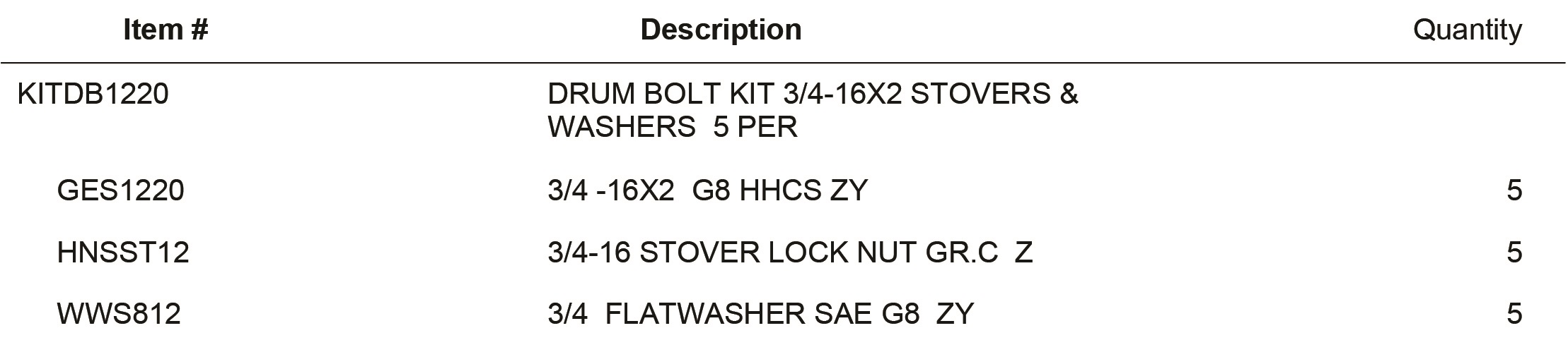 KITDB1220 DRUM BOLT KIT 3/4-16X2 STOVERS & WASHERS  5 PER
