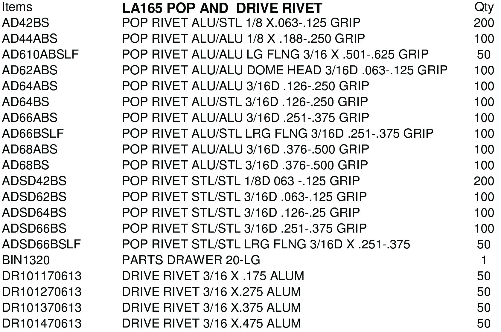 LA165 ASSORTMENT POP AND  DRIVE RIVET